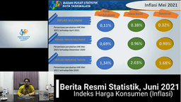 Mei 2021, Tasikmalaya Municipality has 0.11 Percent Inflation Rate