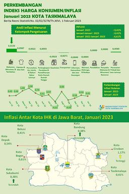 Awal Tahun 2023, Kota Tasikmalaya Mengalami Inflasi Sebesar 0,41 Persen