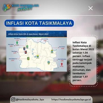 Maret 2022, Inflasi Kota Tasikmalaya Menembus 1,04 Persen